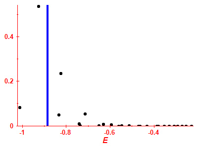 Strength function